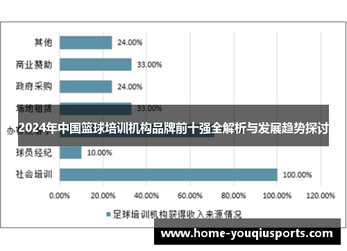 2024年中国篮球培训机构品牌前十强全解析与发展趋势探讨